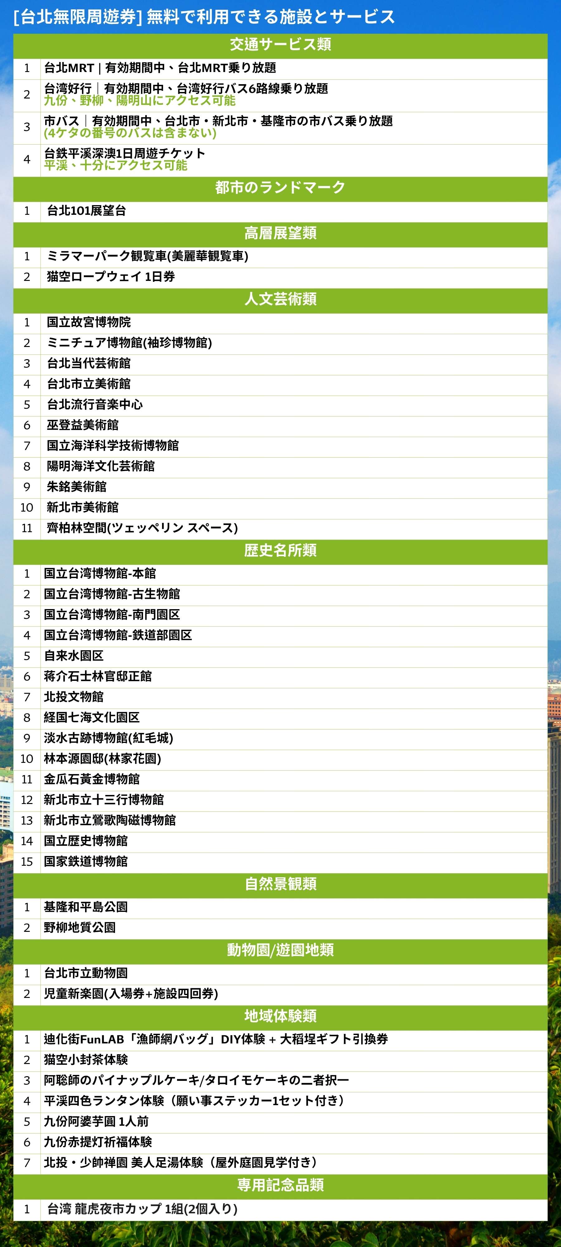 30スポットを確認する